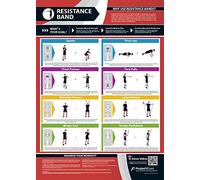 Resistance Band | Full Body Workout | Improves Strength Training | Laminated Home & Gym Poster | FREE Online Video Training Support | Size - 594mm x 420mm (A2) | Improves Personal Fitness