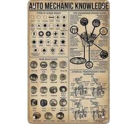 Retro Funny Metal Sheet Signs Auto Mechanic Knowledge Types Of Screw Drives, Wall Decoration, 6x8 Inch