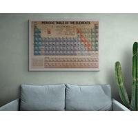 Retro Look The Periodic Table Of The Elements , Wall Art Framed Poster in Various Sizes-01