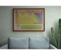 Retro Look The Periodic Table Of The Elements, Wall Art Framed Poster in Various Sizes-02