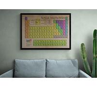 Retro Look The Periodic Table Of The Elements, Wall Art Framed Poster in Various Sizes-02