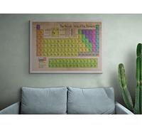 Retro Look The Periodic Table Of The Elements, Wall Art Framed Poster in Various Sizes-02