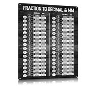 Retro Math Conversion Chart Metal Tin Sign Fraction to Decimal and Millimeters Quick Reference Educational Wall Decor 8 X 12 inch