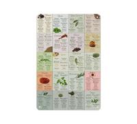 Retro Metal Sign Herbs Spices Cheat Sheet Kitchen Spice Chart Wall-Art For Cooking Zone Pantry Laundry Decor 8 X 12 inch