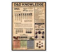 Retro Metal Tin Sign - 12 x 16 Inches D&D Knowledge Poster - Mind Flayers DND Game Room Decor - Dad Gifts - Funny Wall Decor - Nostalgic Arts Decor - Waterproof Plate Decoration