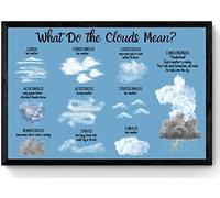 Retro Metal Tin Sign 12x8 Inches What Do The Clouds Mean Poster-Weather Prediction-Meteorology-Cloud Science Poster Educational Printable Nature Decor Wall Decor Nostalgic Arts Decor Gifts