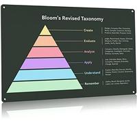 Retro Metal Tin Sign 5.5 X 8 Inches Bloom's Revised Taxonomy Home Decoration Art Poster Metal Sign Tin Painting Novelty Wall Art Decorative Crafts Iron Poster Metal Plate Decoration Nostalgic Tin Sign