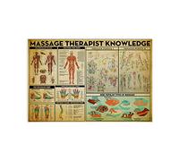 Retro Metal Tin Sign 8 X 12 Massage Therapist Knowledge Metal Tin Signs Massage Infographics Read Retro Posters Massage Therapy Room Guide Plaques Home Room Club Wall Decor