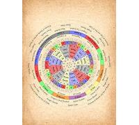 Retro Metal Tin Sign Deluxe Decan Wheel Astrology And Tarot Planets Elements Poster Rustic Home Decor Funny Room Decor Aluminum Sign For Bedroom Bathroom Office Man Cave Farm Gift For Women 8x12 Inch