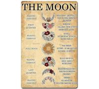 Retro Tin Metal Sign Moon Phases Meanings Witchery-Home Office Restaurant Garage Bar Wall Decor Gifts Tin Sign Home Decor Home Art Metal Signs Wall Art Wall Decor Poster 6 * 8 in