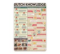 Retro Tin Sign Metal Dutch Knowledge Wall Protector Sheet Plaque Infographic Wall Art Poster For Club Home Cafe Bedroom Living Room Kitchen Garden Office Decor Gifts 12x16 Inch
