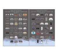 Retro Video Game Posters for Gaming Room Wall Decor. Evolution of Video Game Console Art Poster for Teen Bedroom Decorations. Nostalgic Gamer Artwork Cards for Boy. Cool A3 Console Banners
