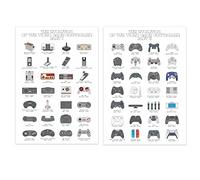 Retro Video Game Posters for Gaming Room Wall Decor. Evolution of Video Game Controllers Art Poster for Teen Bedroom Decorations. Nostalgic Gamer Artwork Cards for Boy (Controllers - A3)