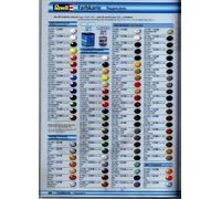 Revell 14ml Email Color Set of 5 for Modelling - You Can Choose the Colours