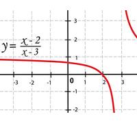 Review - Graphs, Models, and Functions