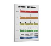 Rhythm Counting Learn Poster Music Note Value Music Theory Beats Educational Chart Poster 16x24inch(40x60cm)