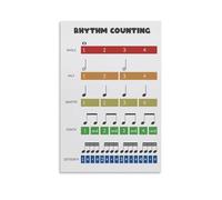 Rhythm Counting Learn Poster Music Note Value Music Theory Beats Educational Chart Poster 20x30inch(50x75cm)
