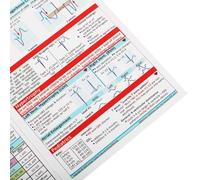 Rhythm Interpretation Pocket Cards - Double-Sided Tri-Fold Reference Guide for ACLS, 12- ECG, AV Block & Bundle Branch Block Analysis