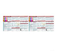 Rhythm Interpretation Pocket Guide Cards, Double-Sided Horizontal and Vertical Design, for AV Block, ACLS Rhythm Analysis and 12 Reference ECG