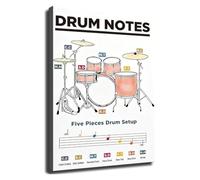 Rhythm Notation Poster Drum Set Learning Aid