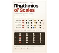 Rhythmics of Scales: understand the guitar in one day