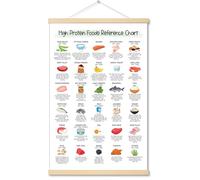 Rich Protein Foods Chart Canvas Poster (Framed) - 16x24" High-Protein Nutritional Guide, Healthy Eating Planner, Patient Education Wall Art, Protein-Rich Food Reference for Kitchen or Wellness Decor
