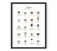 RipGrip Coffee Art Print and Cafe Decor Coffee Bar Decor, Unframed/Frameable 12 x 16 (Coffee)