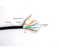 RiteAV - 1000' CAT6 Direct Burial Outdoor (Dry Gel Tape) Solid Copper Bulk Cable 23AWG