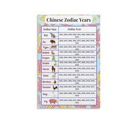 RNUMLIGH 12 Zodiac Animals Poster Chinese Chart with Personality Traits Compatibility Educational Wall-Art for Home and Office(Unframed,08x12inch(20x30cm))