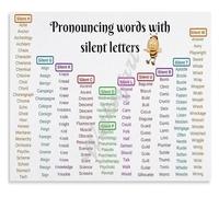 RNUMLIGH Aesthetic Classroom Poster Silent Letters Chart Educational Metal Tin Sign Print Wall-Art Decor(Unframed,16x24inch(40x60cm))