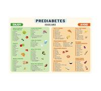 RNUMLIGH Anti Inflammatory Food Guide Magnet for Refrigerator Low Sugar Diet Chart Healthy Kitchen Helper Tool(Unframed,16X24inch(40X60cm))
