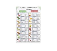 RNUMLIGH Anti Inflammatory Foods Chart Healthy Eating Guide Canvas Wall-Art Print Modern Home Kitchen Living Decor(Framed,08x12inch(20x30cm))