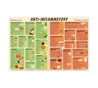 RNUMLIGH Anti Inflammatory Foods Magnet for Refrigerator Healthy Food Chart Meal Planning Guide Kitchen Tool(Framed,08X12inch(20X30cm))