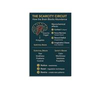 RNUMLIGH Behavioral Economics Poster Scarcity Principle and Brain Function Educational Psychology Wall-Art for Home Office Decor(Framed,12x18inch(30x45cm))