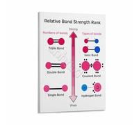 RNUMLIGH Bond Strength Order Poster Chemistry Chart from Strongest to Weakest Canvas Wall-Art for Classroom(Framed,16x24inch(40x60cm))