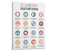 RNUMLIGH CBT Poster Cognitive Distortions Thinking Errors Canvas Wall-Art Mental Health Decor for Counseling Office Therapist Gift(Framed,16x24inch(40x60cm))