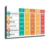 RNUMLIGH CHAMPS Classroom Management Poster, Behavior Wall-Art Print for Elementary School, Middle(Unframed,08X12inch(20X30cm))