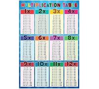 RNUMLIGH Classroom Math Decor Multiplication Chart Poster Times Table Mathematics Wall-Art for Elementary Home School(Framed,16x24inch(40x60cm))