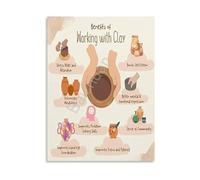 RNUMLIGH Clay Working Stages Poster Comprehensive Guide to the Pottery Process Canvas Wall-Art for Workshop Decor(Framed,12x18inch(30x45cm))