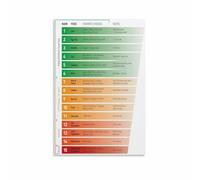 RNUMLIGH Climate Change Education Poster Food Carbon Footprint Chart Canvas Wall-Art for Classroom or Cafe Decor(Unframed,16x24inch(40x60cm))