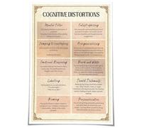 RNUMLIGH Cognitive Distortions Mental Health Poster, CBT Office Decor & Educational Canvas Wall-Art for Counseling, Study Room(Framed,12x18inch(30x45cm))