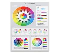 RNUMLIGH Color Science for Artists Poster - How the Wheel Works, Informative Diagram Wall-Art for Creative Minds, Makers(Framed,16x24inch(40x60cm))