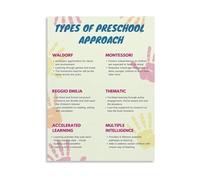 RNUMLIGH Comparative Teaching Methods Poster for Preschool Holistic and Self Directed Learning Approaches Educational Reference Chart Decor(Framed,08x12inch(20x30cm))