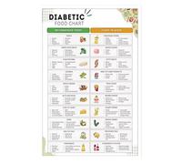 RNUMLIGH Comprehensive Diabetic Food Reference Poster: Meal Planner and Grocery List Chart - Informative Healthcare Education Wall-Art for Home or Office (Unframed,16x24inch(40x60cm))