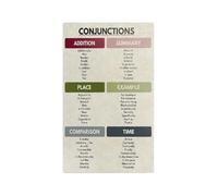 RNUMLIGH Conjunctions Learning Metal Sign Language Arts Classroom Resource 8x12 Inch