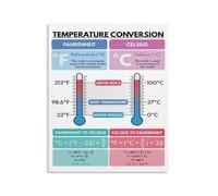 RNUMLIGH Cooking Temperature Reference Metal Sign Kitchen Guidelines Meat Poultry Seafood Safe Internal Temp Chart for Home Use Wall-Art 8 X 12 inch
