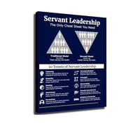 RNUMLIGH Corporate Office Decor Servant Leadership Motivational Art for Leaders and Managers(Framed,16x24inch(40x60cm))