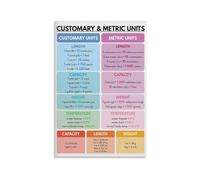 RNUMLIGH Customary To Metric Metal Sign Unit Equivalency Chart For Engineer Contractor Workshop Garage Tool Shed Wall Decoration 8 X 12 inch