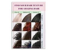 RNUMLIGH Educational Hair Chart Poster Curl Patterns Texture Guide 1A 4C Canvas Art for Salon Decor(Unframed,12x18inch(30x45cm))