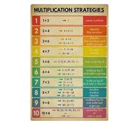 RNUMLIGH Educational Math Poster - Essential Multiplication Strategies and Facts Chart for Students(Framed,16x24inch(40x60cm))